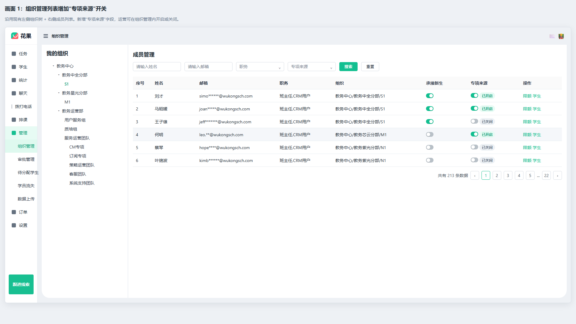 组织管理列表原型